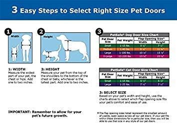 PetSafe Single Panel Replacement Pet Door Insert, Dogs up to 220 lb White