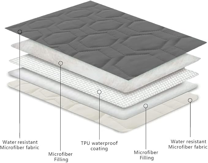 Waterproof and Non-Slip Dog Bed Cover and Pet Blanket Sofa Pet Bed Mat ，car Incontinence Mattress Protectors Furniture Couch Cover for Most Cats Dogs, Pets（82x102-Dark Grey）