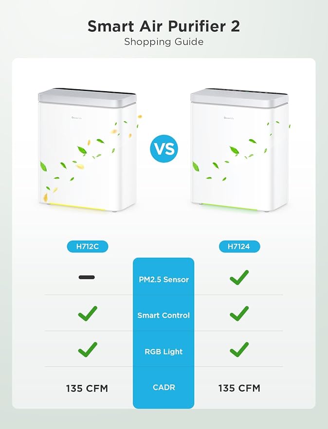 GoveeLife Smart Air Purifier for Home Large Rooms, Covers up to 1046 ft²