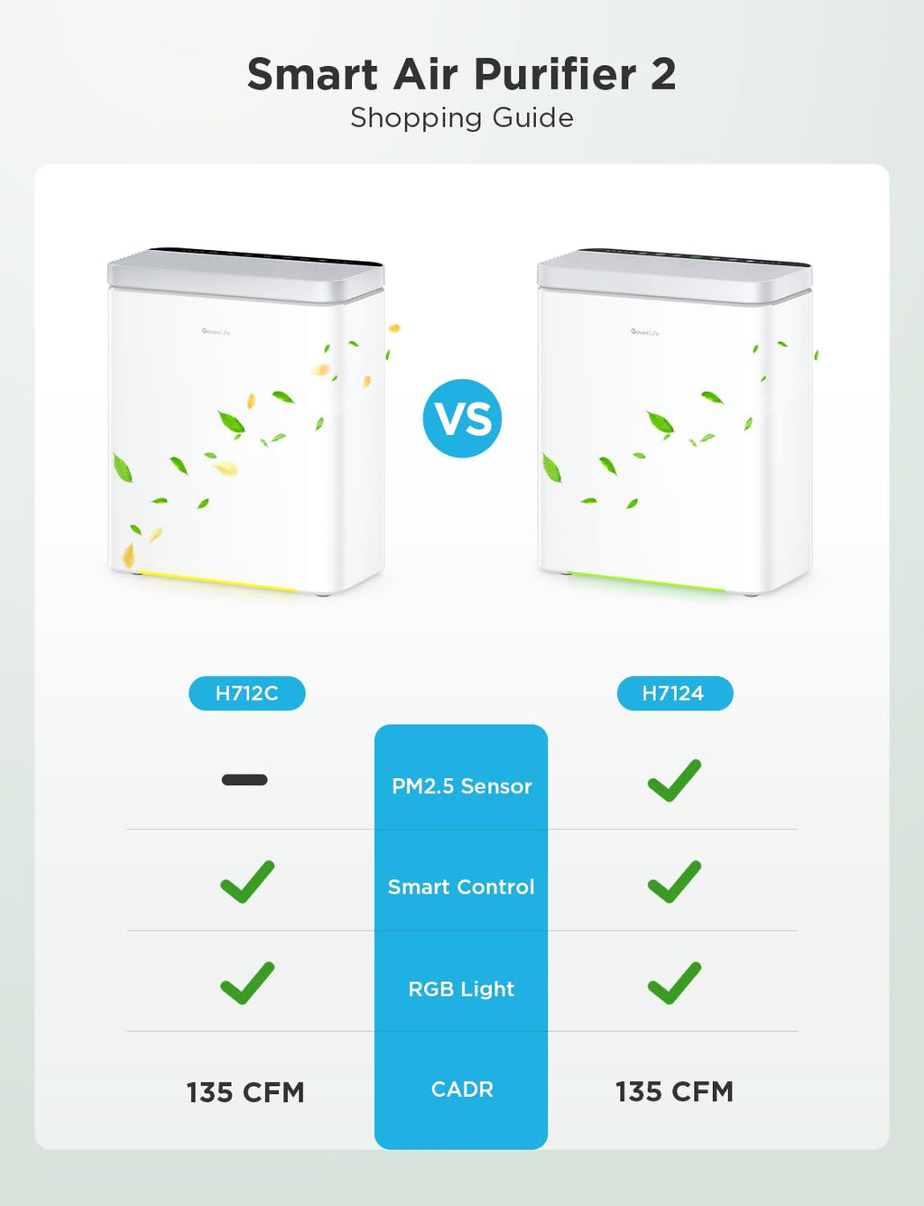 GoveeLife Smart Air Purifier for Home Large Rooms, Covers up to 1046 ft²