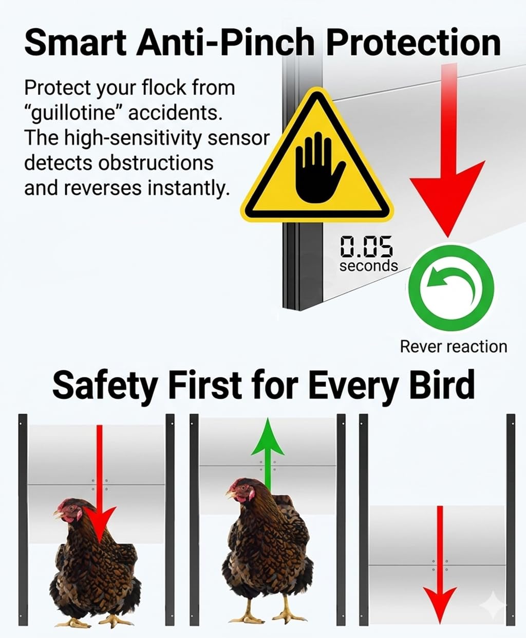 JVR WiFi Chicken Coop Door, App & Alexa Control, Sunrise/Sunset, Anti-Pinch