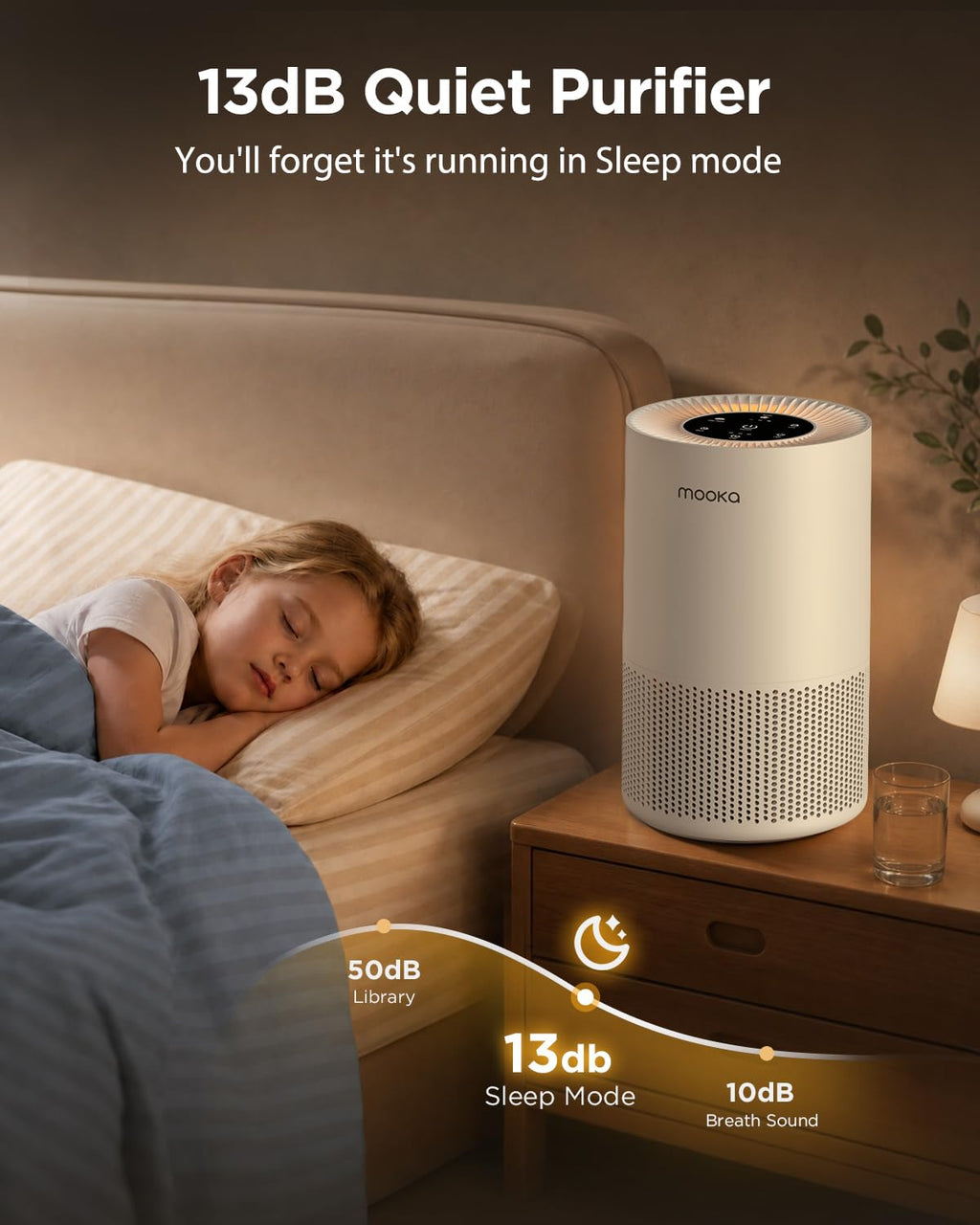 Air Purifiers for Home Large Rooms up to 1200ft², MOOKA H13 True HEPA Air Purifier for Bedroom Pets with Aromatherapy, Child Lock, 13dB Ultra-Quiet Air Cleaner for Smoke, Odor, Dander, Pollen