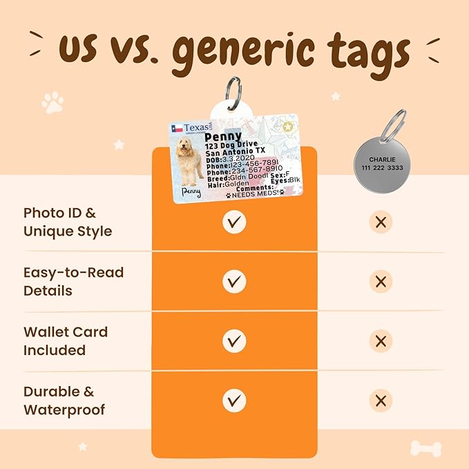 PawFurEver Personalized Dog Driver License ID Tag for Dogs & Cats - Custom Pet License Dog ID Tags Personalized Heavy Duty with Name, Photo & Phone Number, 50 States + DC (Arkansas, Wallet Card)