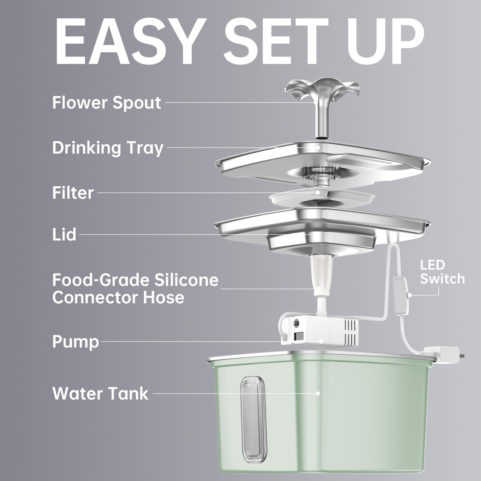 Veken Innovation Award Winner Stainless Steel Cat Water Fountain, 108oz