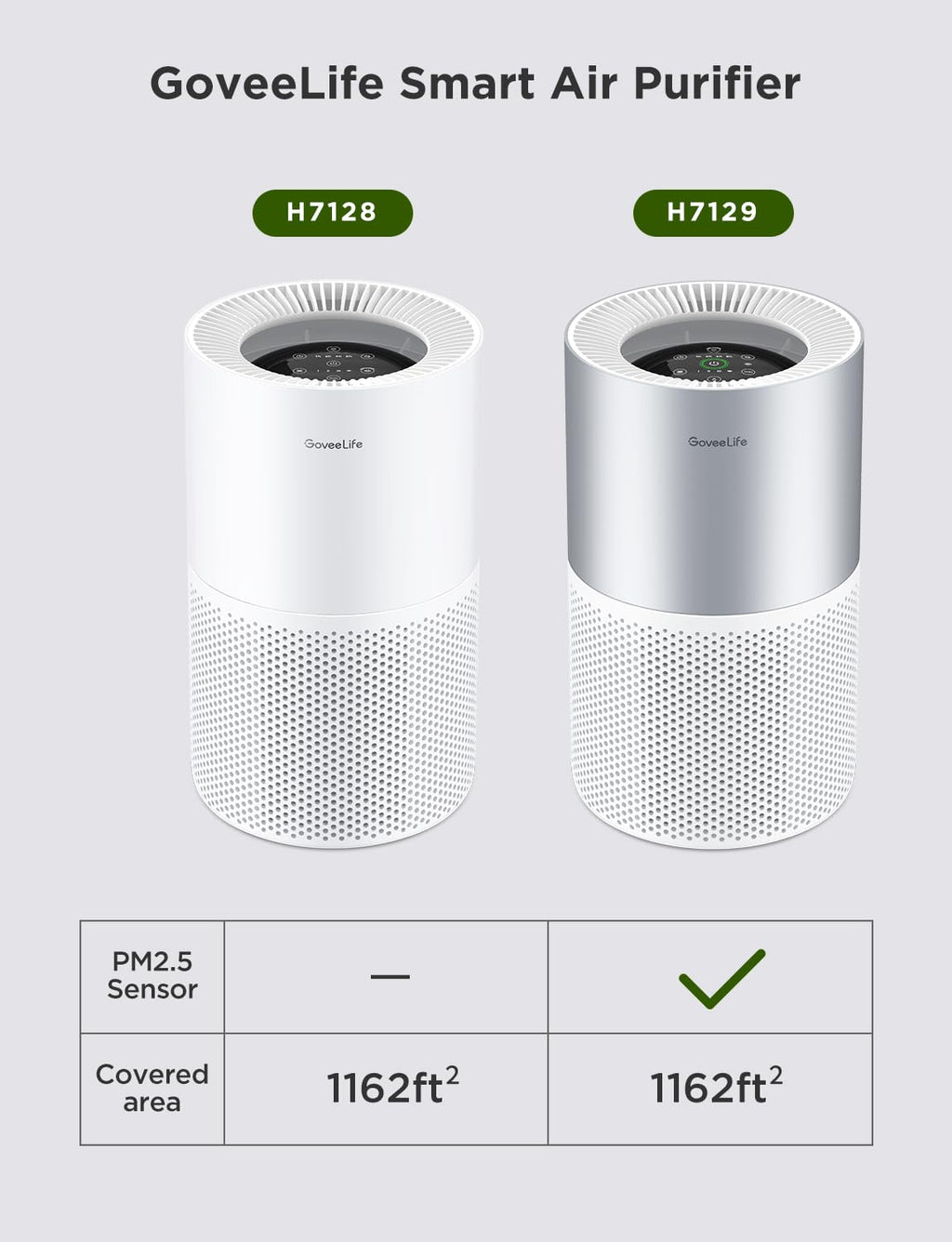 GoveeLife Air Purifier for Bedroom, Covers up to 1162ft², 24dB Sleep Mode
