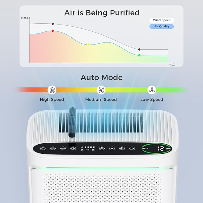 VOOPNU Air Purifiers For Home With Air Quality Display, DH-JHD08(White)