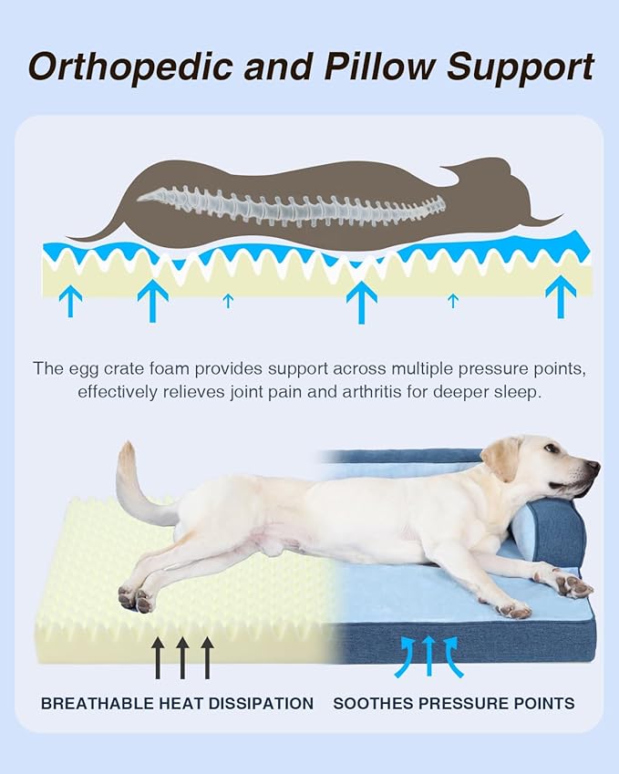 KSIIA Washable Dog Bed XXXL Senior Dog, Orthopedic Warm Soft Pet Sofa Waterproof Pet Couch with Sides, Non-Slip and Egg-Crate Foam Jumbo Beds with Removable Cover, 53x36Inch, Blue