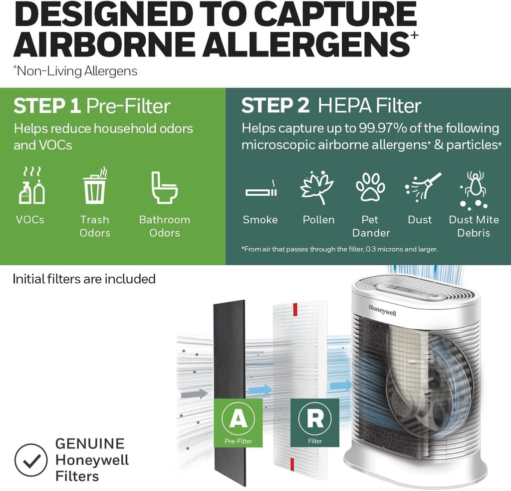 Honeywell AllergenPlus HEPA Air Purifier for Home, 2250 Ft² Rooms in 1 hour, Reduces Allergens, Dust, Pollen, Smoke, Pet Dander, Odors, White, HPA304