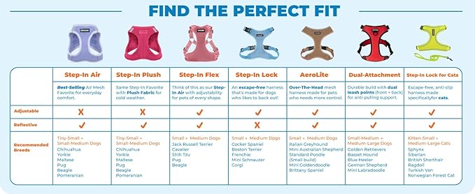 Voyager Step-in Pet Harness - All Weather Mesh, Adjustable Step in Harness for Cats and Dogs by Best Pet Supplies - Orange/Black Trim, XS