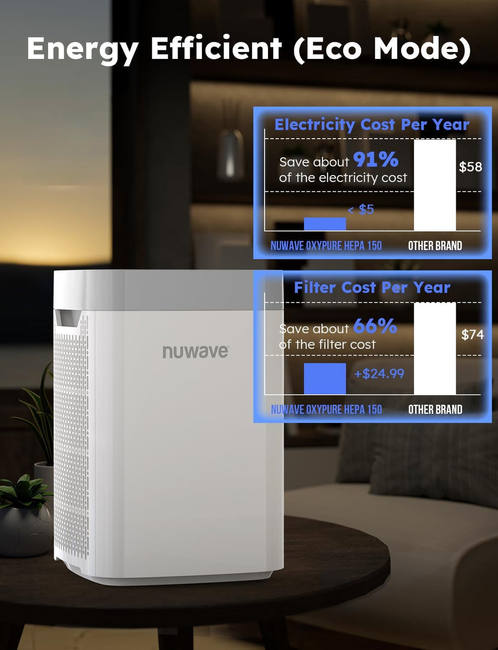 Nuwave Air Purifier for Home Bedroom up to 1,361 Sq Ft, 18dB, 47402V02