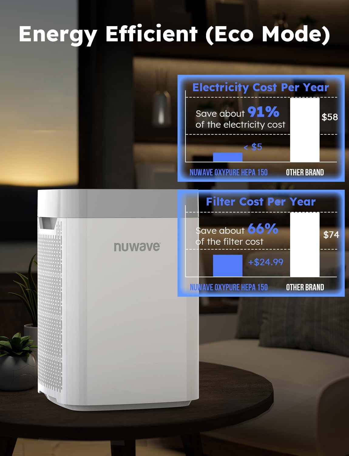 Nuwave Air Purifier for Home Bedroom up to 1,361 Sq Ft, 18dB, 47402V02