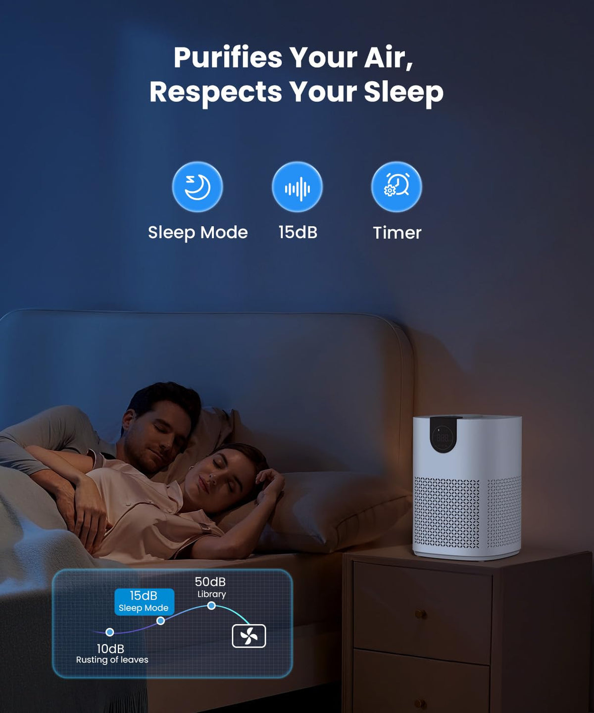 VEWIOR 2 Pack Air Purifiers with Washable Filter for Home Up to 1200ft²