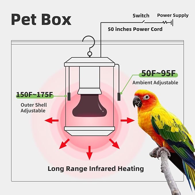 SYSAI Smart Bird Cage Warmer with Auto Temperature Control and Anti-bite Power Cord Protector, Safe for Touching and Reliable Heating 24x7 (Small_50W)