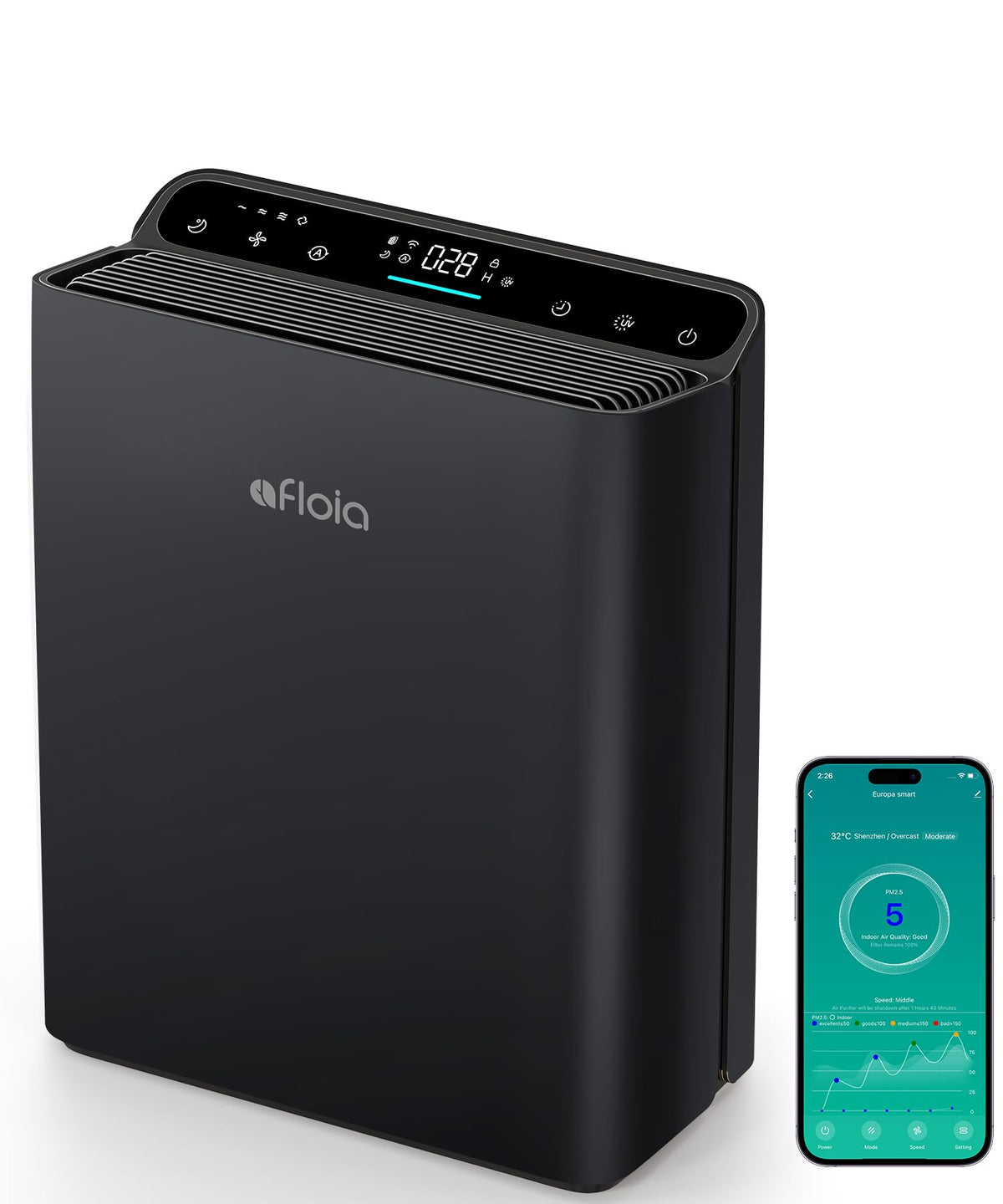Afloia Smart Air Purifier for Home Large Room, Covers up to 2000 Sq Ft