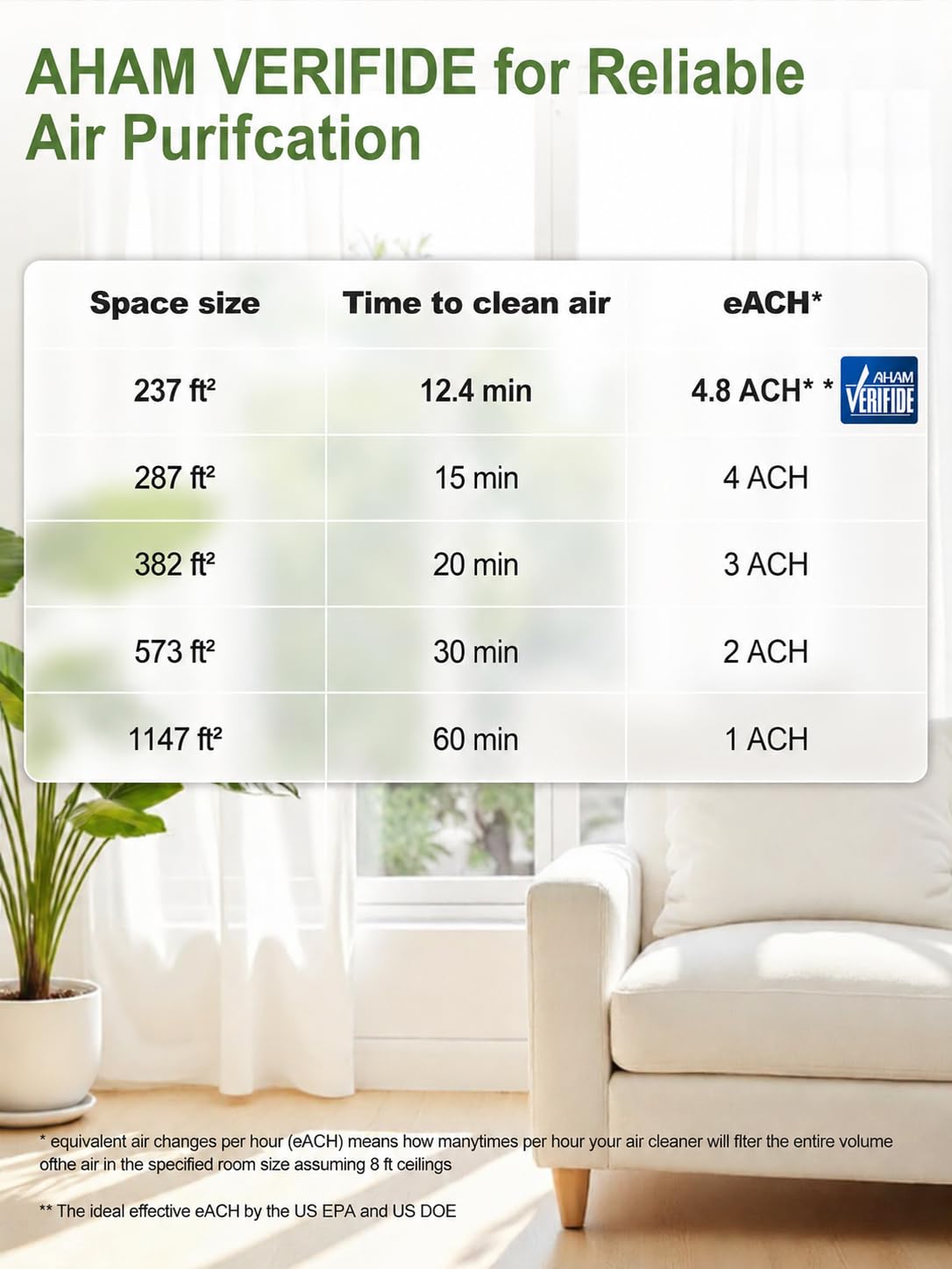 KNKA Air Purifiers for Home Bedroom Up to 1147 Ft² in 1 Hr, APH3000, White