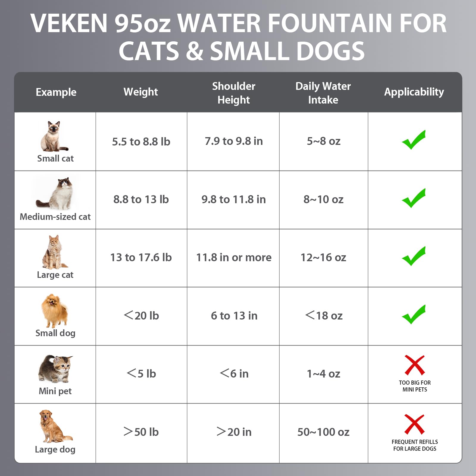 Veken Innovation Award Winner Stainless Steel Cat Water Fountain, 95oz/2.8L Automatic Pet Fountain Dog Water Dispenser with Replacement Filters & Silicone Mat, Gifts for Cats, Dogs (Silver)
