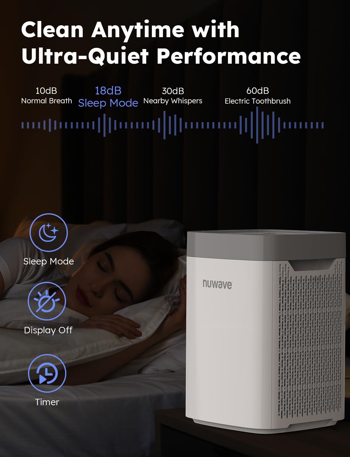 Nuwave Air Purifier for Home Bedroom up to 1,361 Sq Ft, 18dB, 47402V02