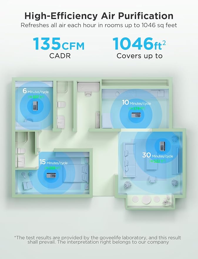 GoveeLife Smart Air Purifier for Home Large Rooms, Covers up to 1046 ft²