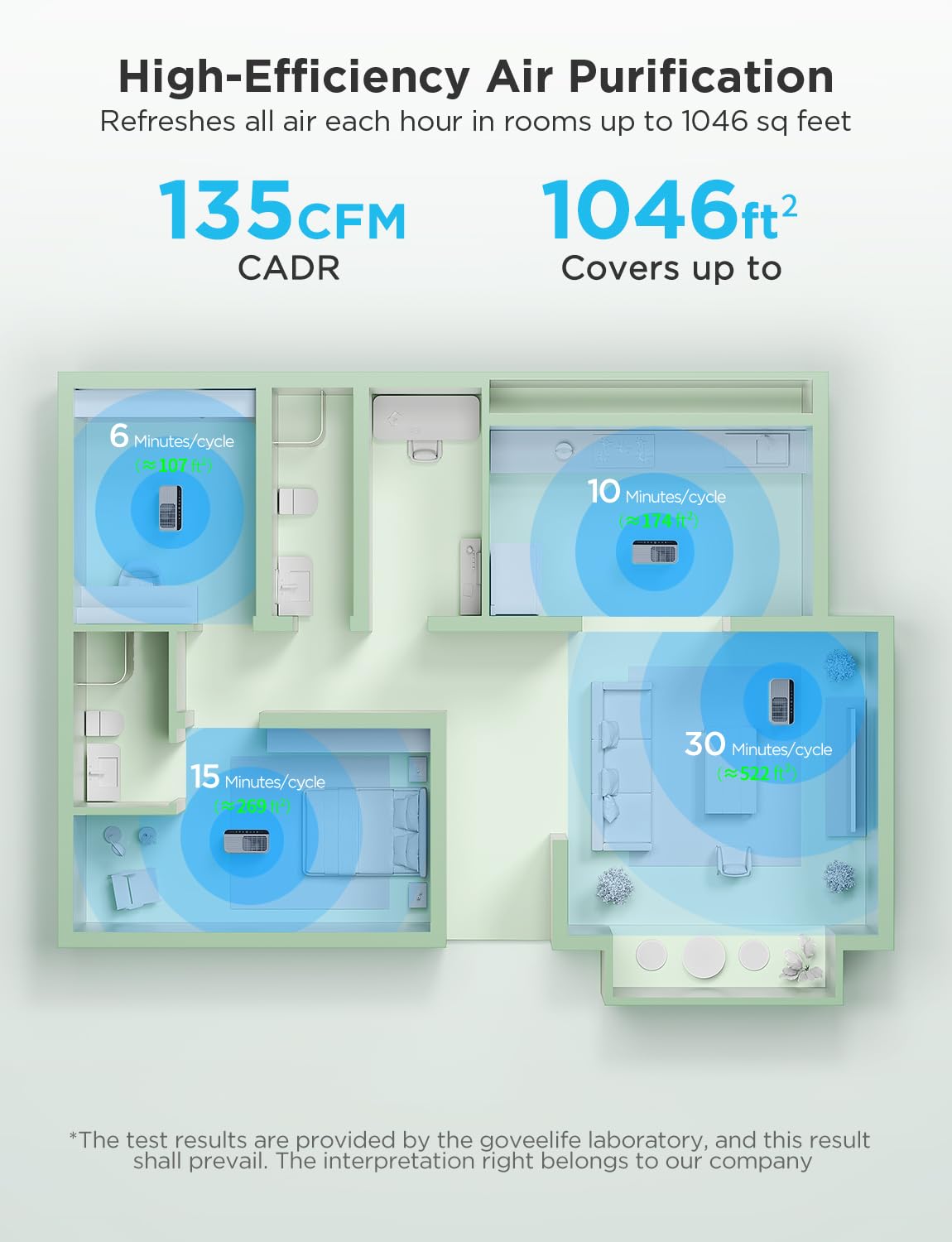 GoveeLife Smart Air Purifier for Home Large Rooms, Covers up to 1046 ft²