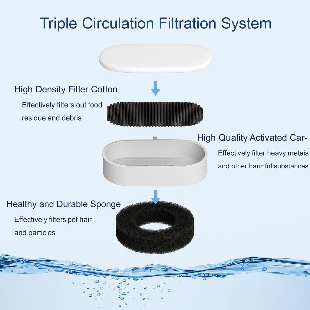 Pet Marvels Fountain Filter Replacement Set – 18 Pack (6 Carbon Filters + 6 Pump Sponges + 6 Pre-Filters) – Compatible with Stainless Steel Cat & Dog Water Fountains – BPA-Free, Triple Filtration