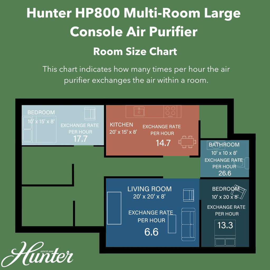 Hunter HP800 Air Purifier for Home Large Room for Pets, Odors, Gray