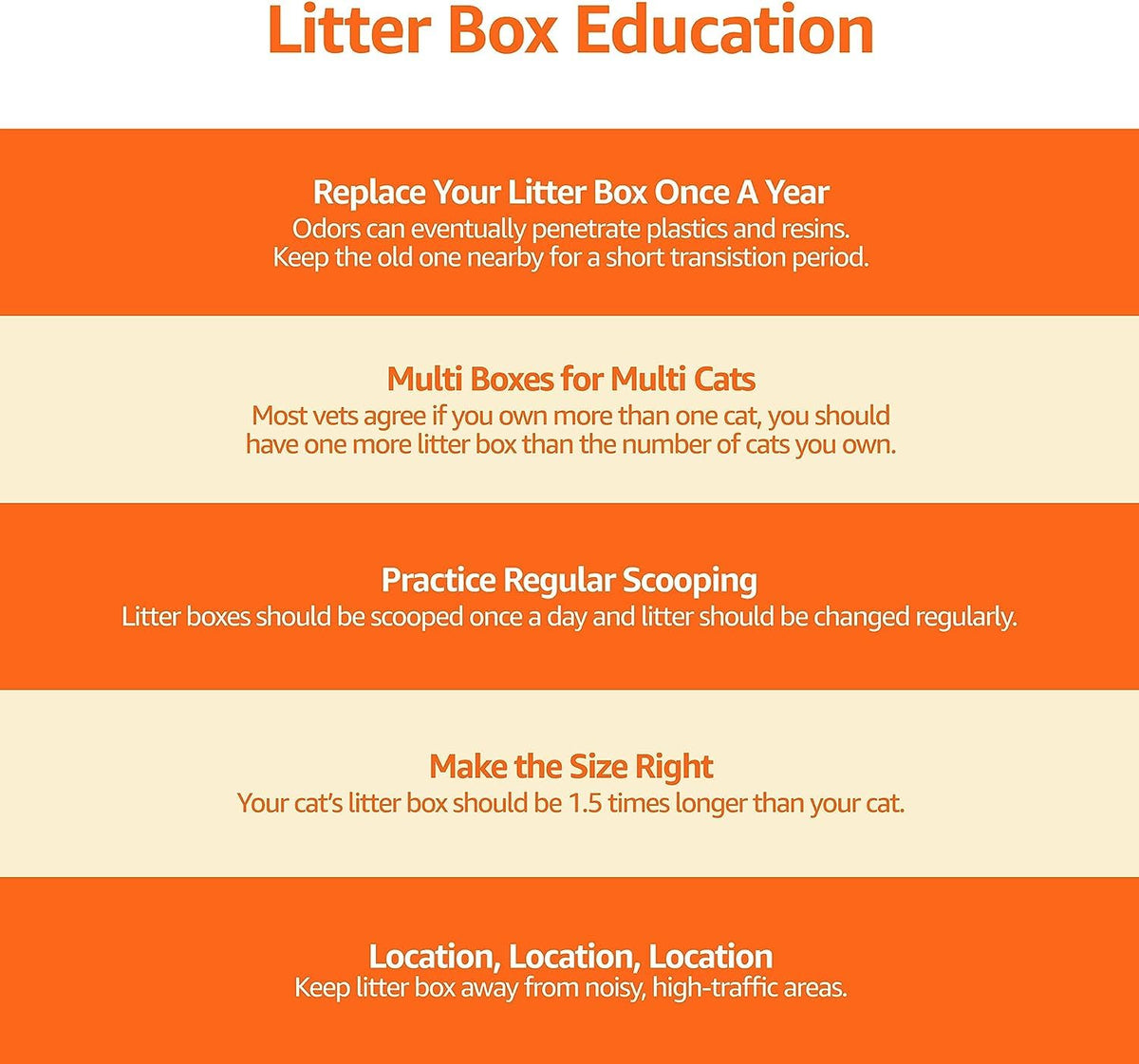 Amazon Basics Large Cat Litter Box with High Sides, Top Entry, Odor Control, Includes Scoop, 20.5 x 14.75 x 14.38 inches, Grey