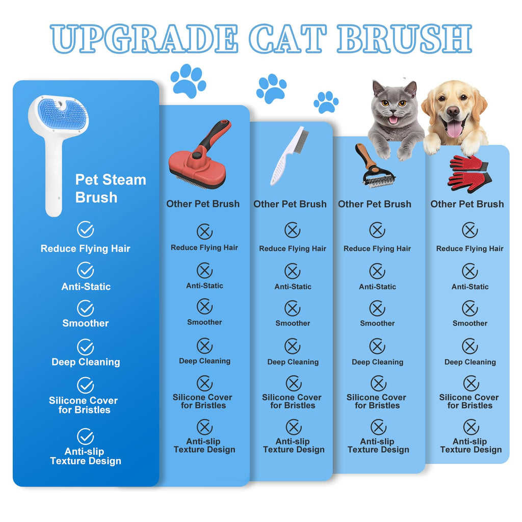 LetsFeed Pet Steam Brush for Dogs & Cats, 3-in-1 Shedding Grooming Tool