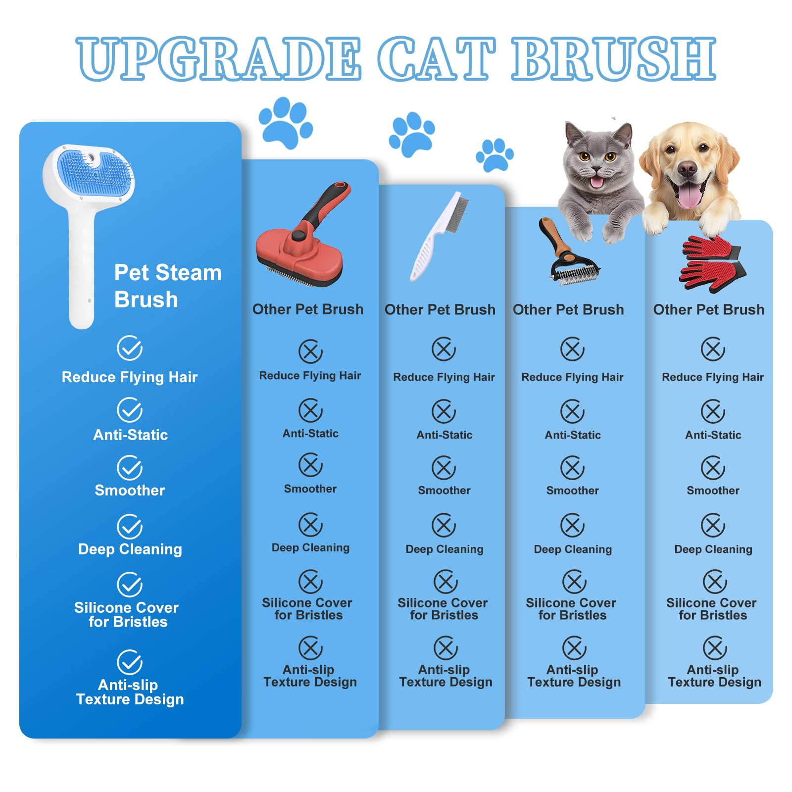 LetsFeed Pet Steam Brush for Dogs & Cats, 3-in-1 Shedding Grooming Tool