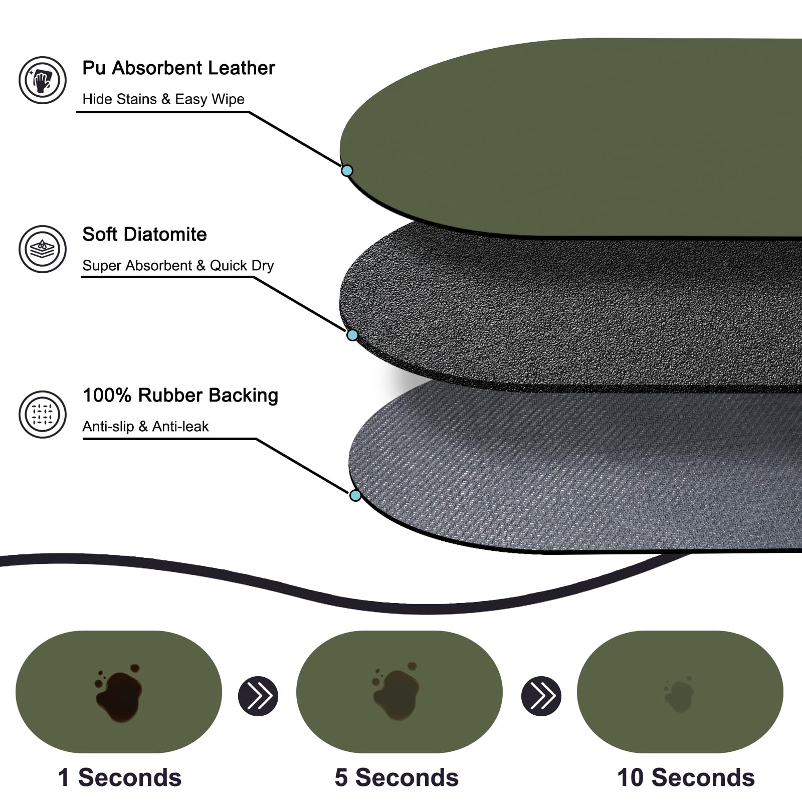 METEOROCK Pet Feeding Mat – 20''x12'' Absorbent Dog Food Mat, Pet Water Mats Protect Floor, No Stains Quick Dry Bowl Mats, Non-Slip Rubber Base Pets Placemats for Food and Water, Dark Green