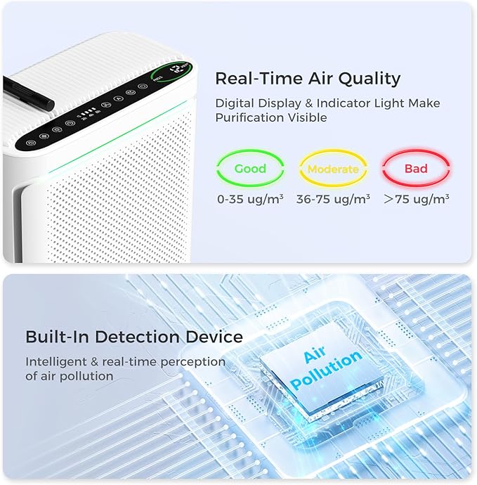 VOOPNU Air Purifiers For Home With Air Quality Display, DH-JHD08(White)