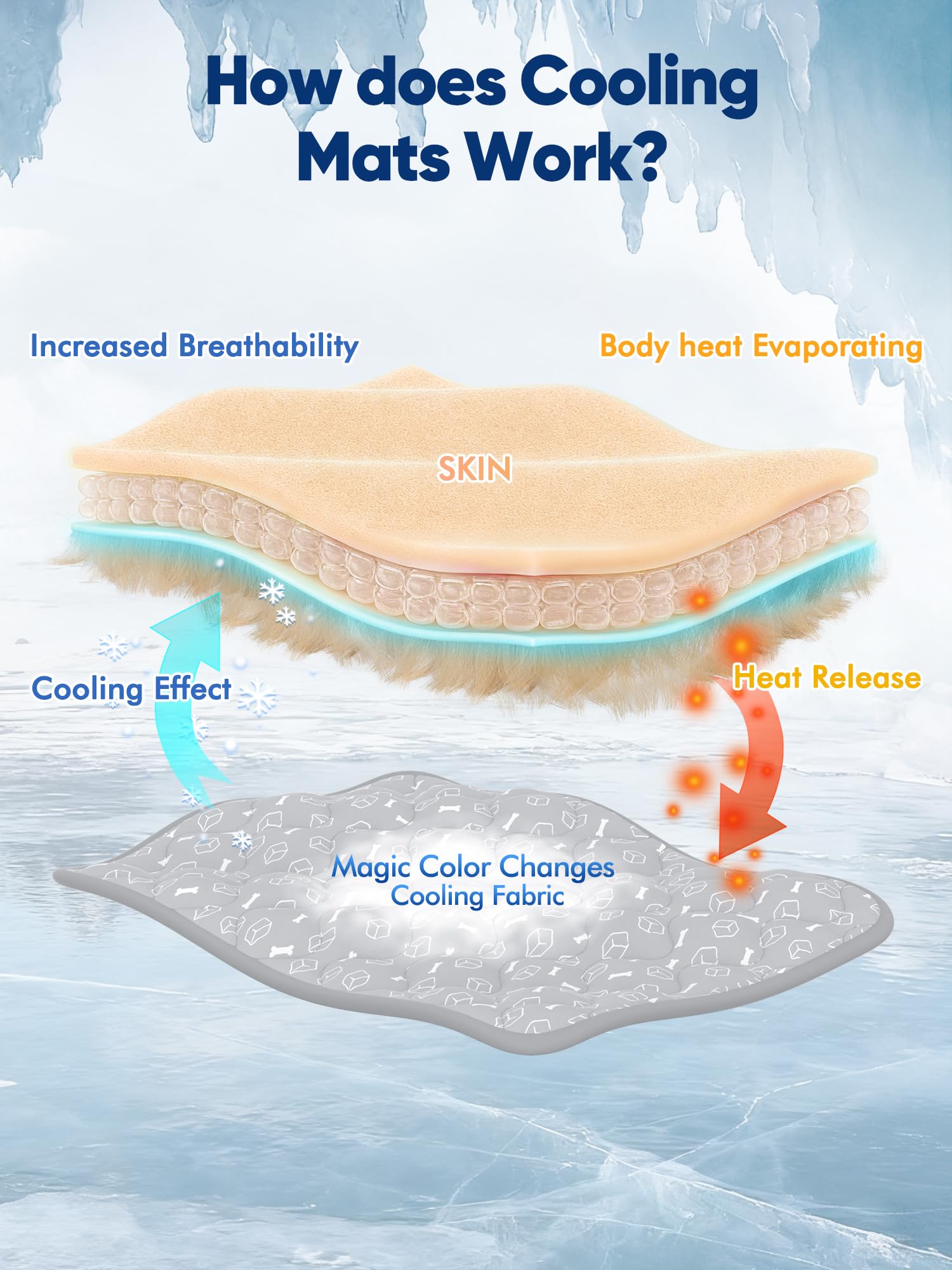 Rywell Dog Cooling Mat 2.0, Elegant Grey, 59"*40" Thick & Durable Cooling Mat for Extra Large Dogs, Extended Cooling with Waterproof & Color-Changing Arc-Chill Fiber (Q-Max>0.5), Ideal for Summer