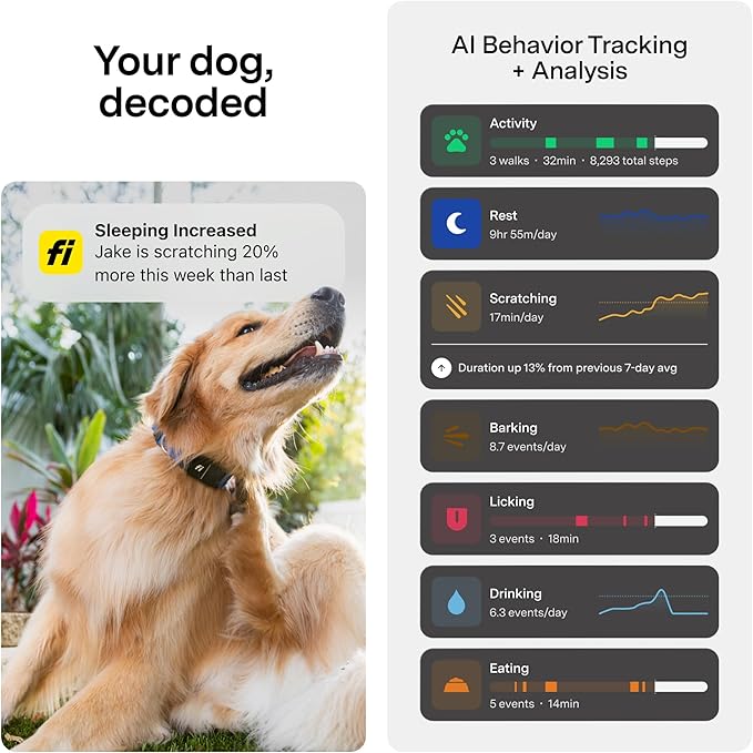 Fi Mini GPS Tracker for Dogs — 6-Month Membership Included — Smart Pet Tracking Collar Attachment — Lightweight, Virtual Fences, Escape Alerts, Step & Health, Waterproof