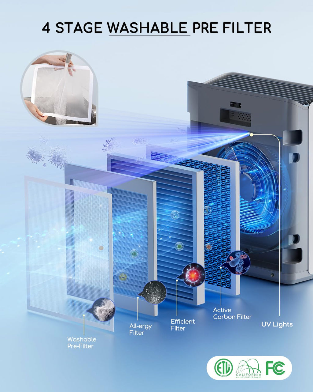 Afloia Smart Air Purifier for Home Large Room, Covers up to 2000 Sq Ft