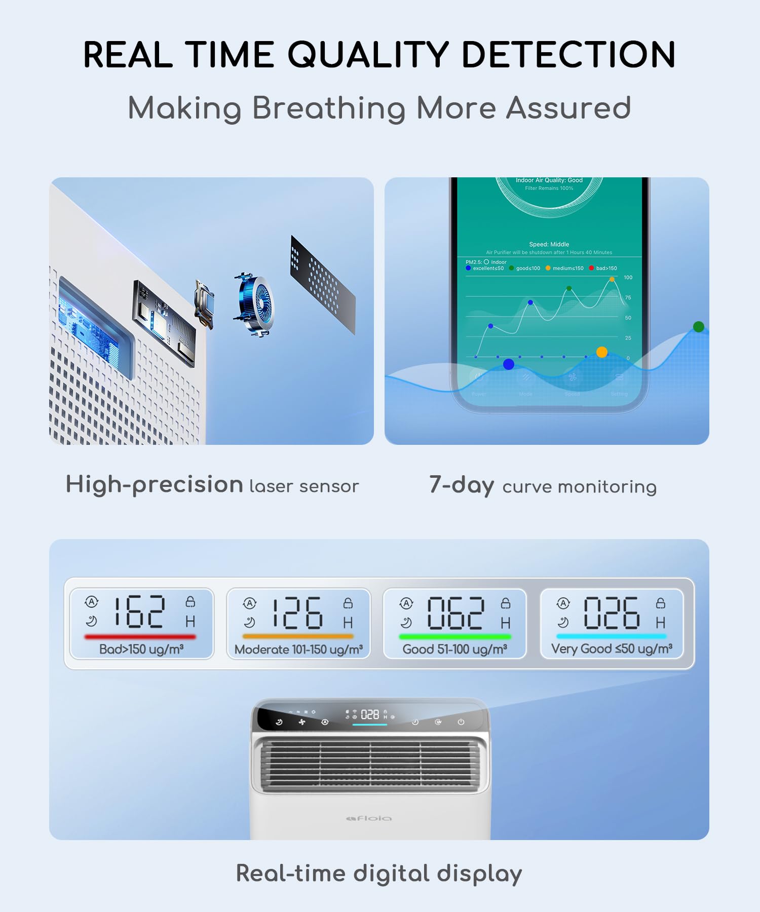 Afloia Smart Air Purifier for Home Large Room, Covers up to 2000 Sq Ft