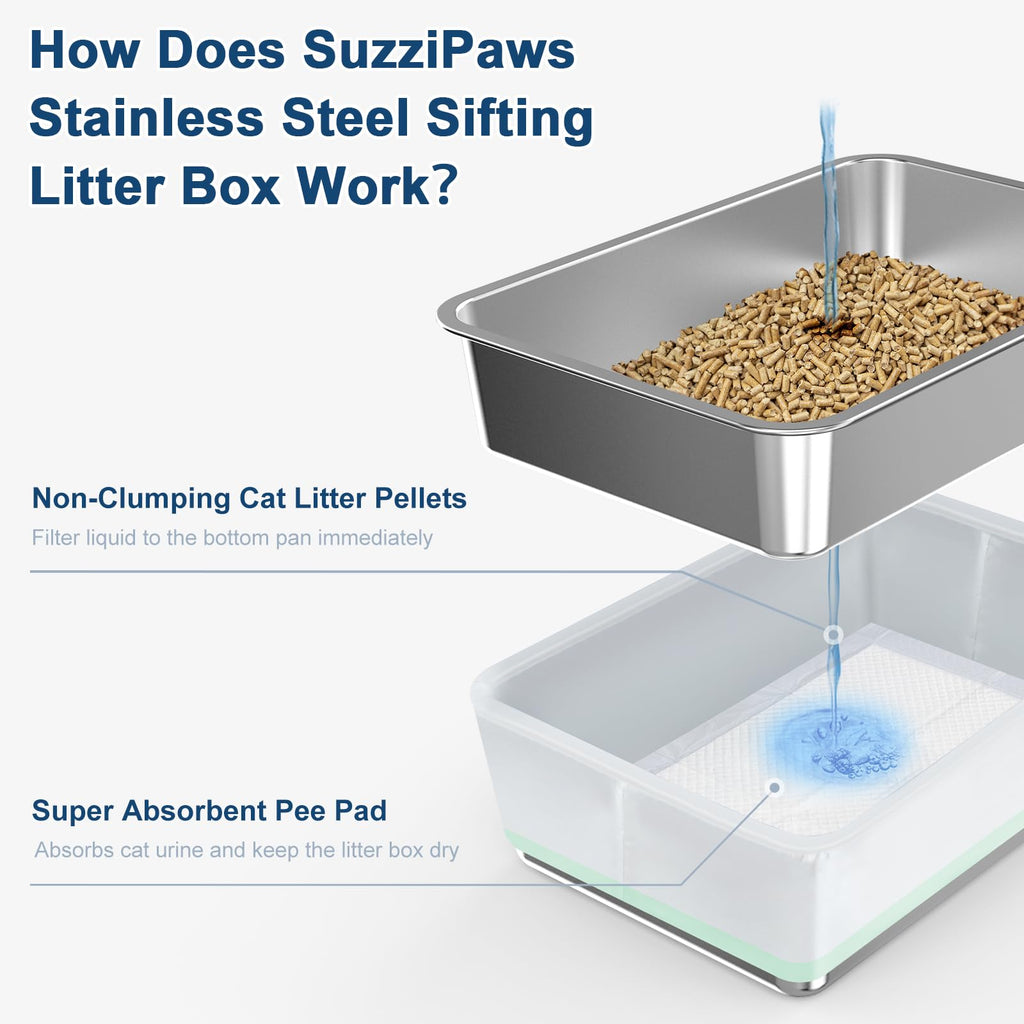 SuzziPaws L Stainless Steel Sifting Litter Box for Pine Pellets Multi-Cats