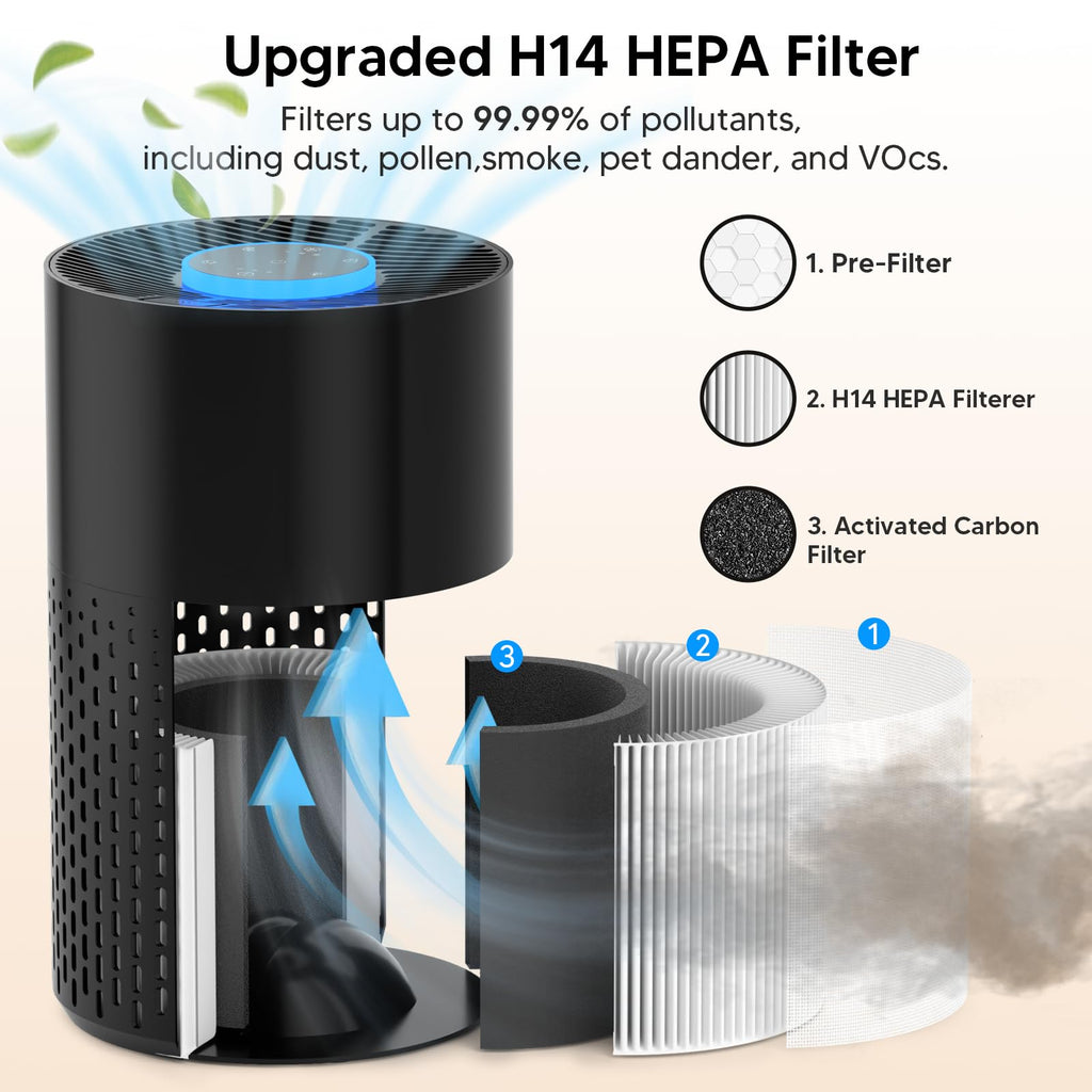 Air Purifiers for Home Bedroom Up to 1250 Ft² - H14 Air Purifier with Aroma & Sleep Mode - 24dB Small Room Air Purifier for Allergies, Smoke, Dust, Pollen, Pet Dander,4000B,Black