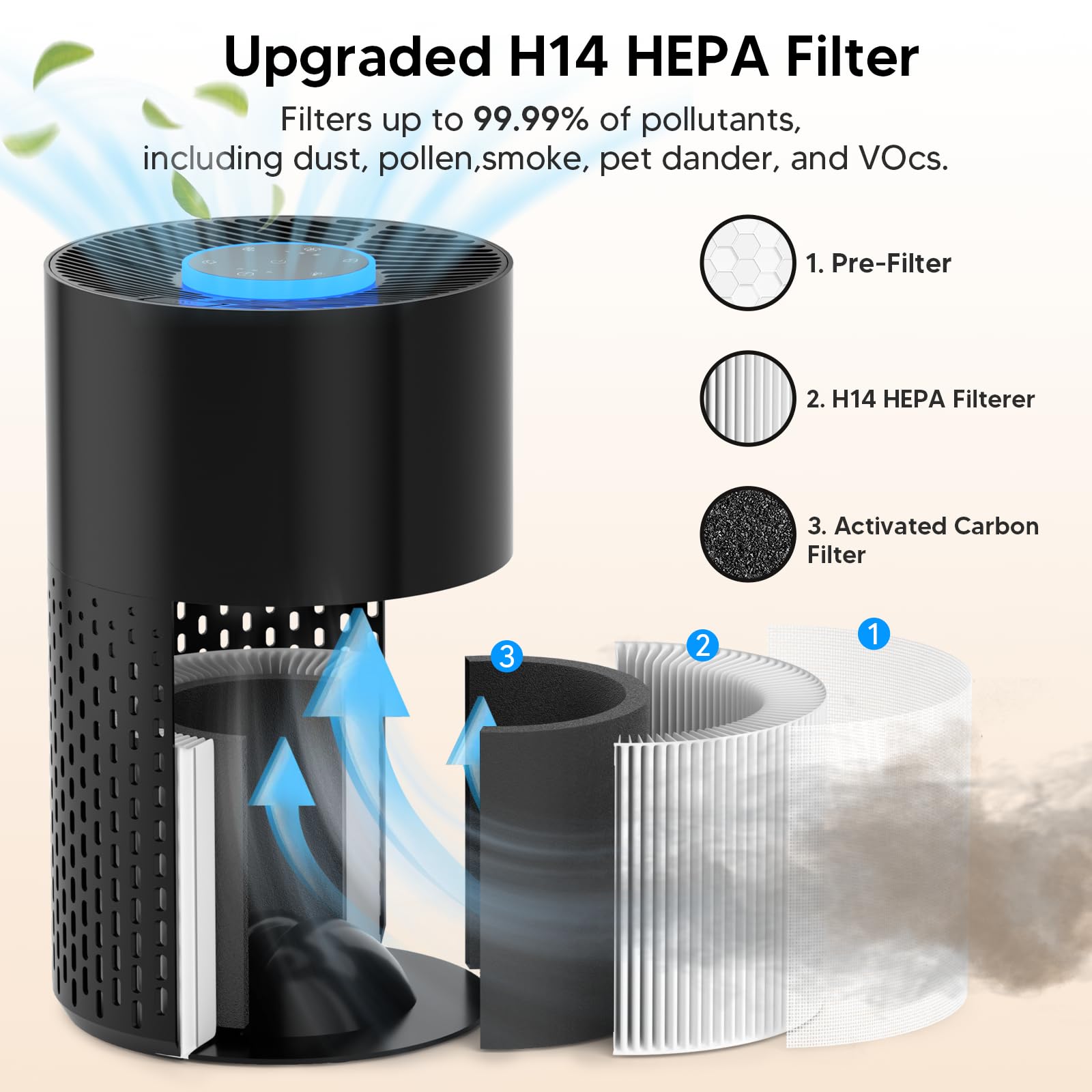 Air Purifiers for Home Bedroom Up to 1250 Ft² - H14 Air Purifier with Aroma & Sleep Mode - 24dB Small Room Air Purifier for Allergies, Smoke, Dust, Pollen, Pet Dander,4000B,Black