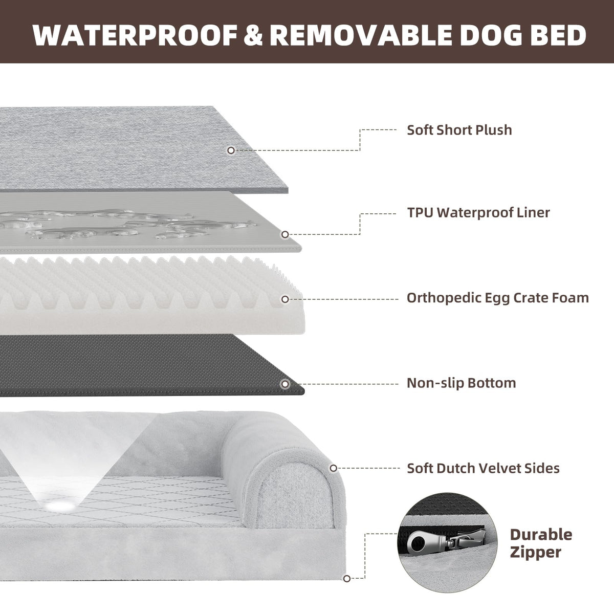 Simple Trending Orthopedic Large Dog Bed, Waterproof Pet Bed, 36x27 Inch