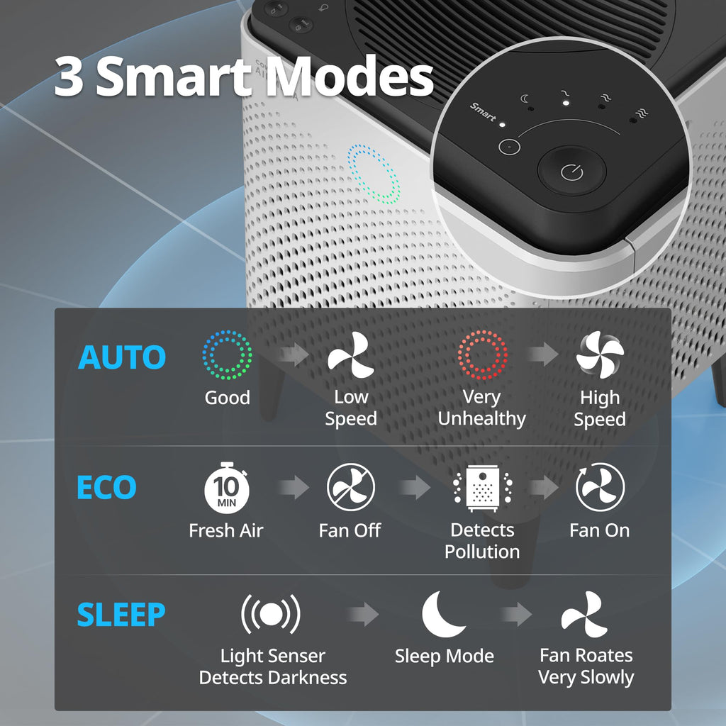 COWAY Air Purifier for Large Room Whole Home Up to 2,512ft², HEPA Filter for Smoke, Allergies, Pet Dander, Odor, App-Enabled, AQI, Smart Mode, Timer, 5yr Warranty, Airmega 300S, AP-1515G