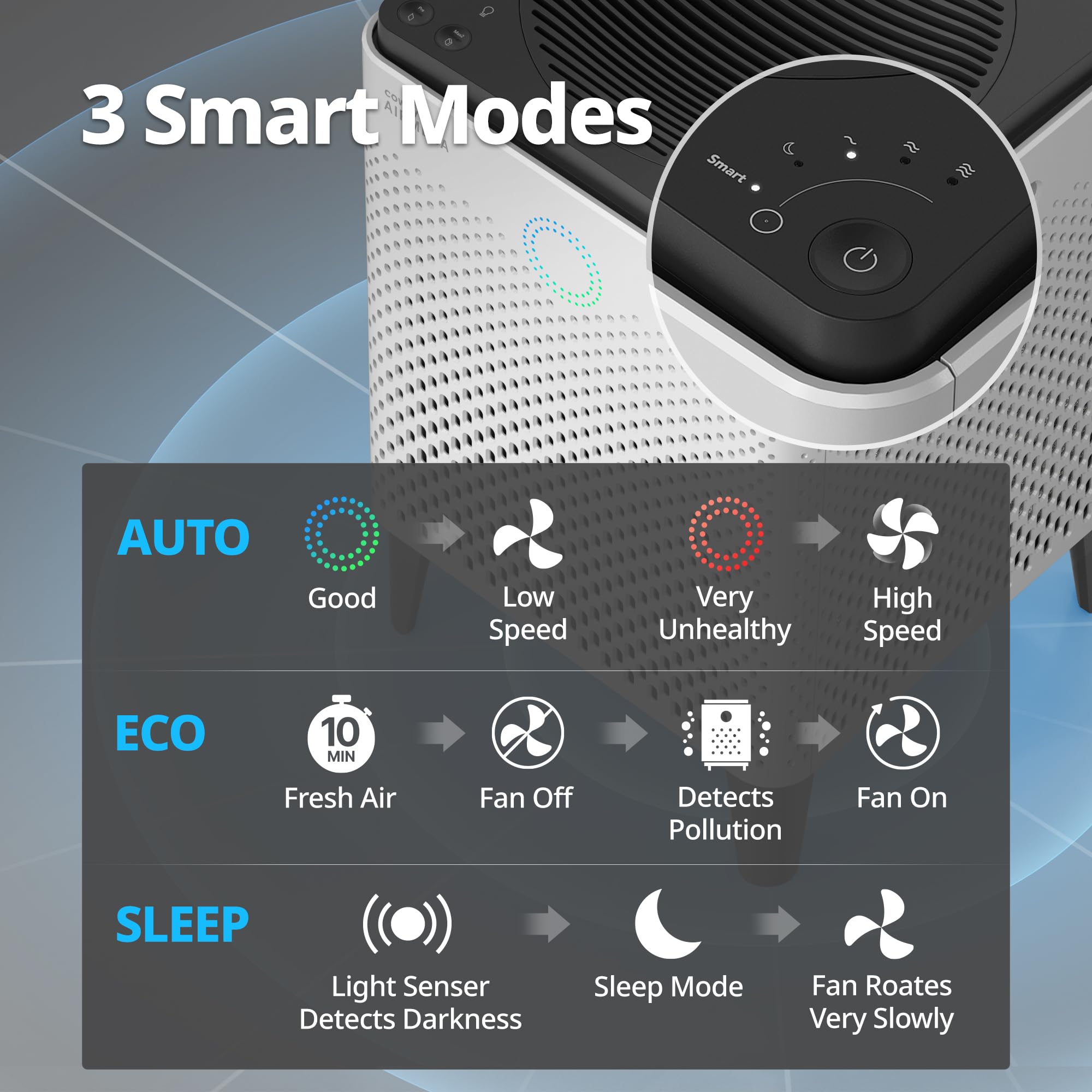 COWAY Air Purifier for Large Room Whole Home Up to 2,512ft², HEPA Filter for Smoke, Allergies, Pet Dander, Odor, App-Enabled, AQI, Smart Mode, Timer, 5yr Warranty, Airmega 300S, AP-1515G