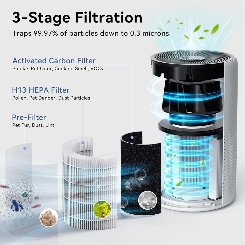 Tailulu Air Purifiers for Home Bedroom with Washable Filter Up to 1360 Ft²
