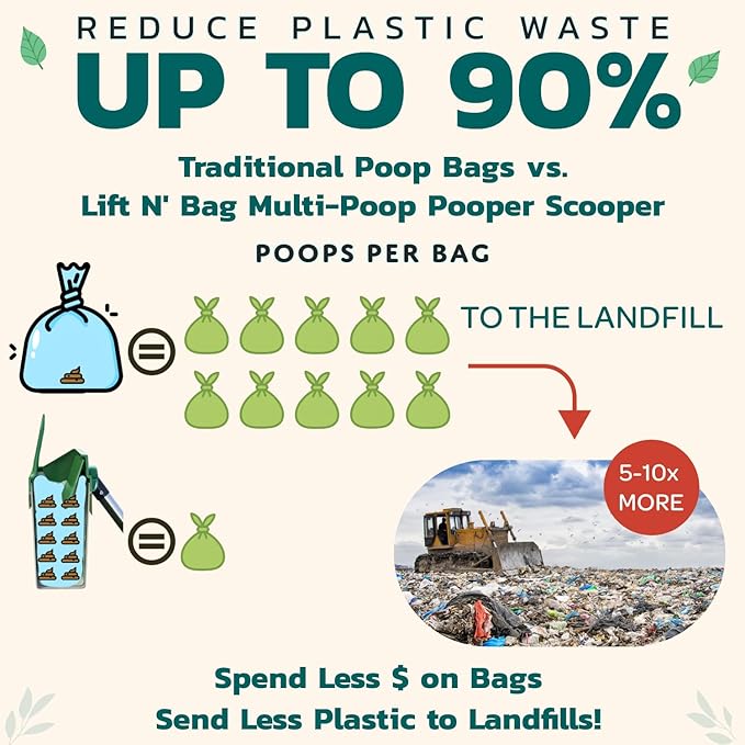 Neater Pet Brands Lift N’ Bag 2.0 Dog Pooper Scooper with Bag Attachment & 22" Pole for Small to Large Dogs, New & Improved Design, 60 Refill Bags, Heavy Duty Dog Poop Scooper for Yard, One-Hand Use