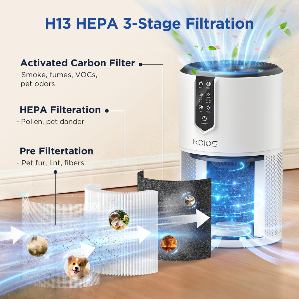 KOIOS Air Purifiers for Bedroom, 1300Ft², H13 HEPA Air Purifiers for Home