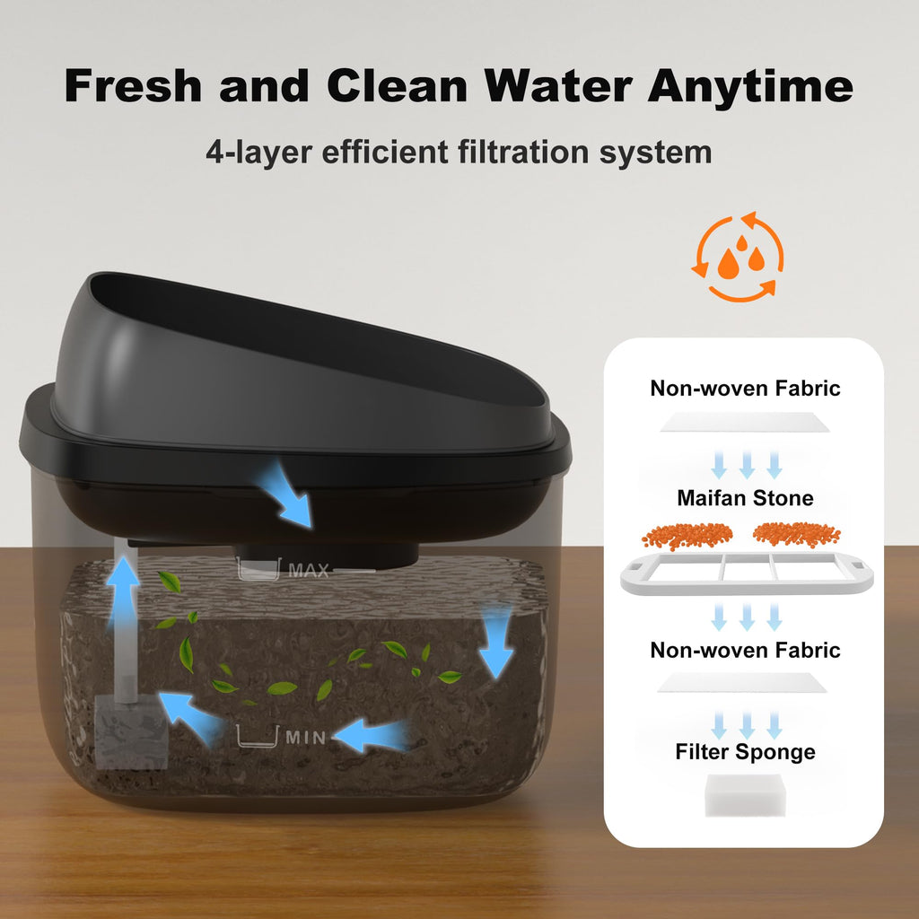 HOLAPAW Dog Water Fountain for Large Dogs, 2.1Gal/8L Dog Water Bowl Dispenser, No Spill Automatic Pet Water Fountain for Dogs Cats Multiple Pets with Ultra Quiet Pump, 3 Filter Replacement, Black