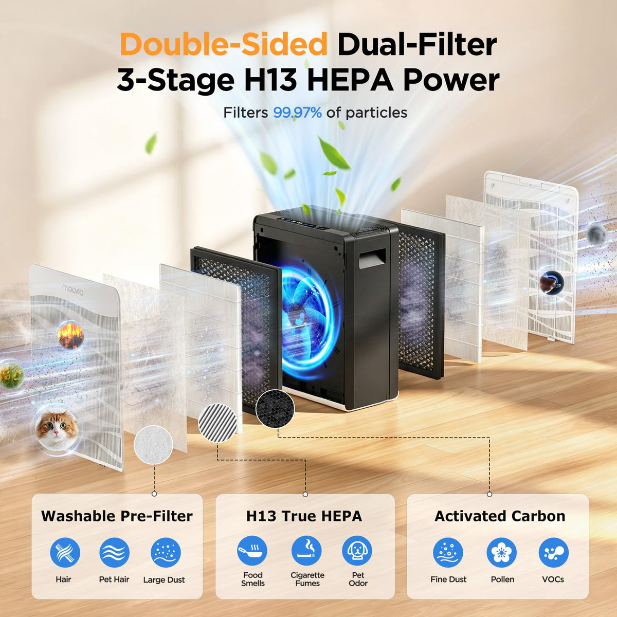 MOOKA Air Purifier for Home Pet Large Room 2800Ft² Dual Washable Pre-Filter