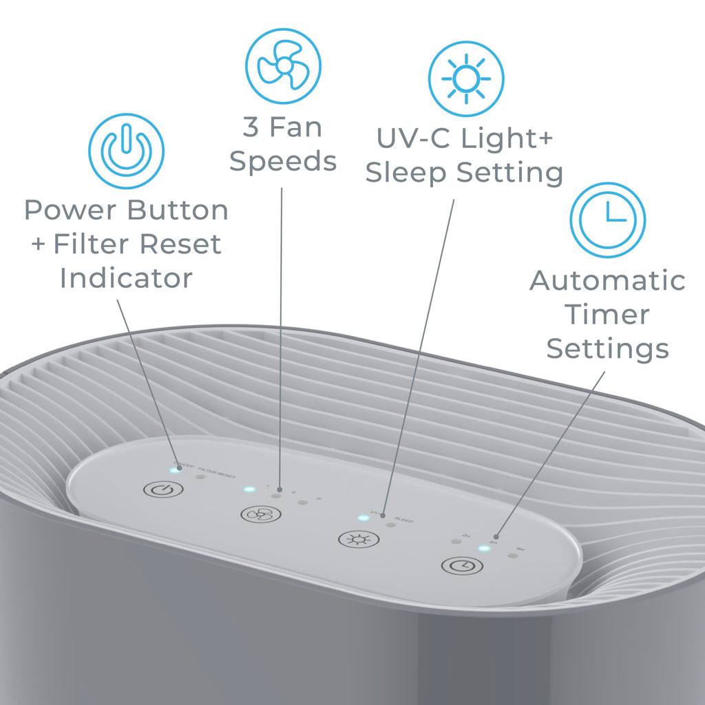 Pure Enrichment PureZone Air Purifier for Bedroom & Living Room, 4-Stage Filtration & UV-C Light, H13 HEPA Filter Helps Remove Bacteria, Pet Hair Dander, Allergens, Germs, Smoke, Dust (Gray)