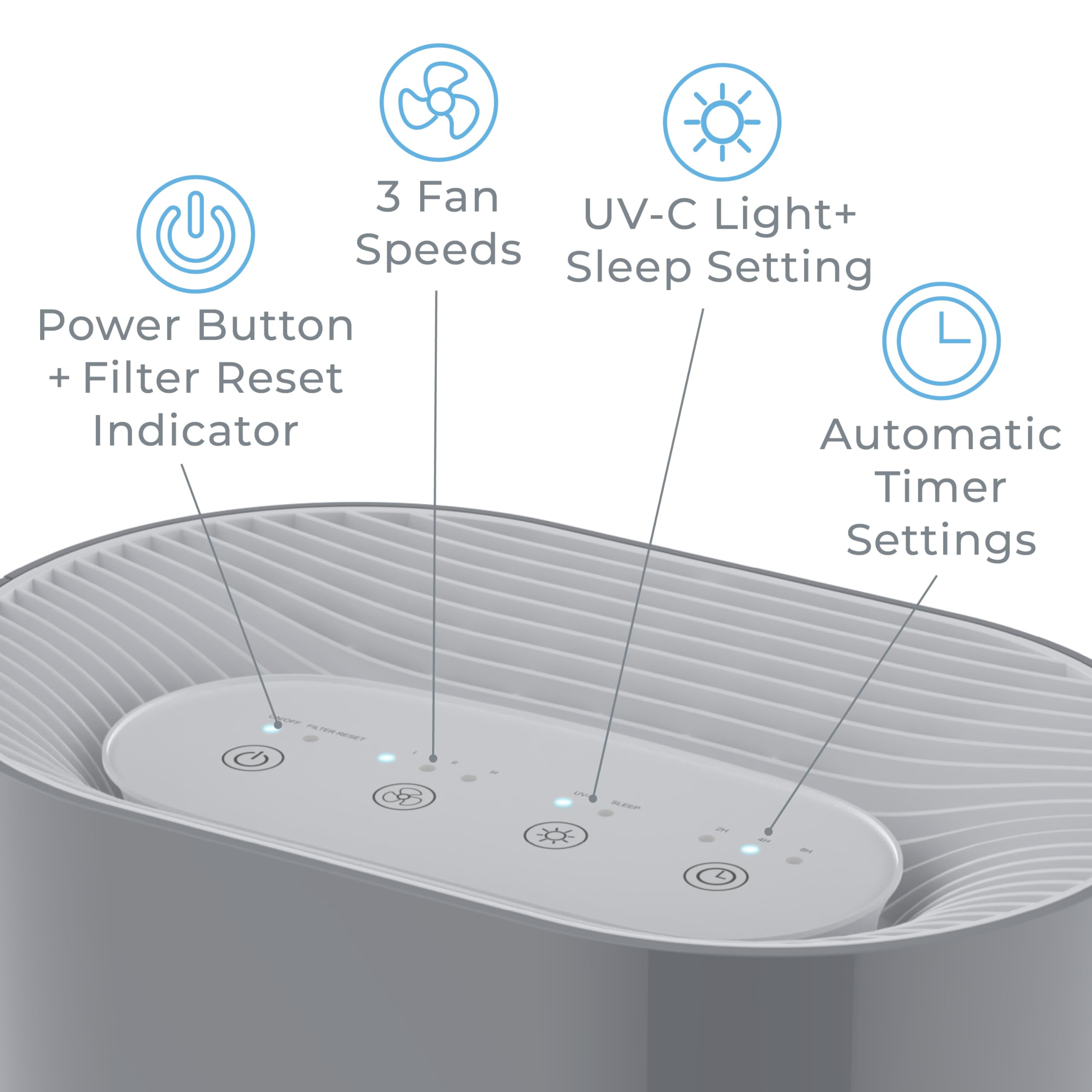Pure Enrichment PureZone Air Purifier for Bedroom & Living Room, 4-Stage Filtration & UV-C Light, H13 HEPA Filter Helps Remove Bacteria, Pet Hair Dander, Allergens, Germs, Smoke, Dust (Gray)
