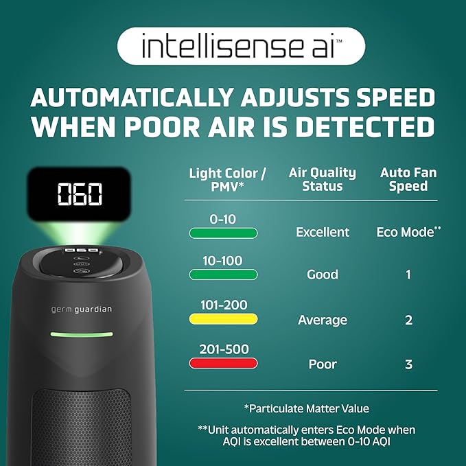 GermGuardian HEPA Large Room Air Purifier for Bedroom, Office, Dorm, and Home - Filters Pet Dander, Dust, Pollen, Smoke, Scents - Air Quality Monitor - AC4880B - 22" Tower - Black