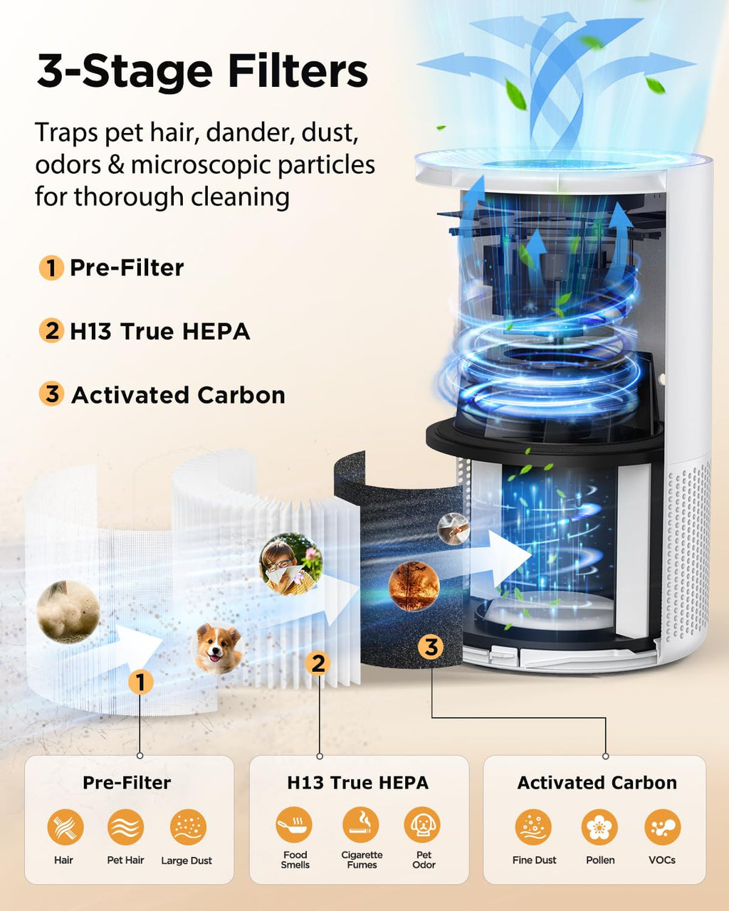 Air Purifiers for Home Large Rooms up to 1200ft², MOOKA H13 True HEPA Air Purifier for Bedroom Pets with Aromatherapy, Child Lock, 13dB Ultra-Quiet Air Cleaner for Smoke, Odor, Dander, Pollen