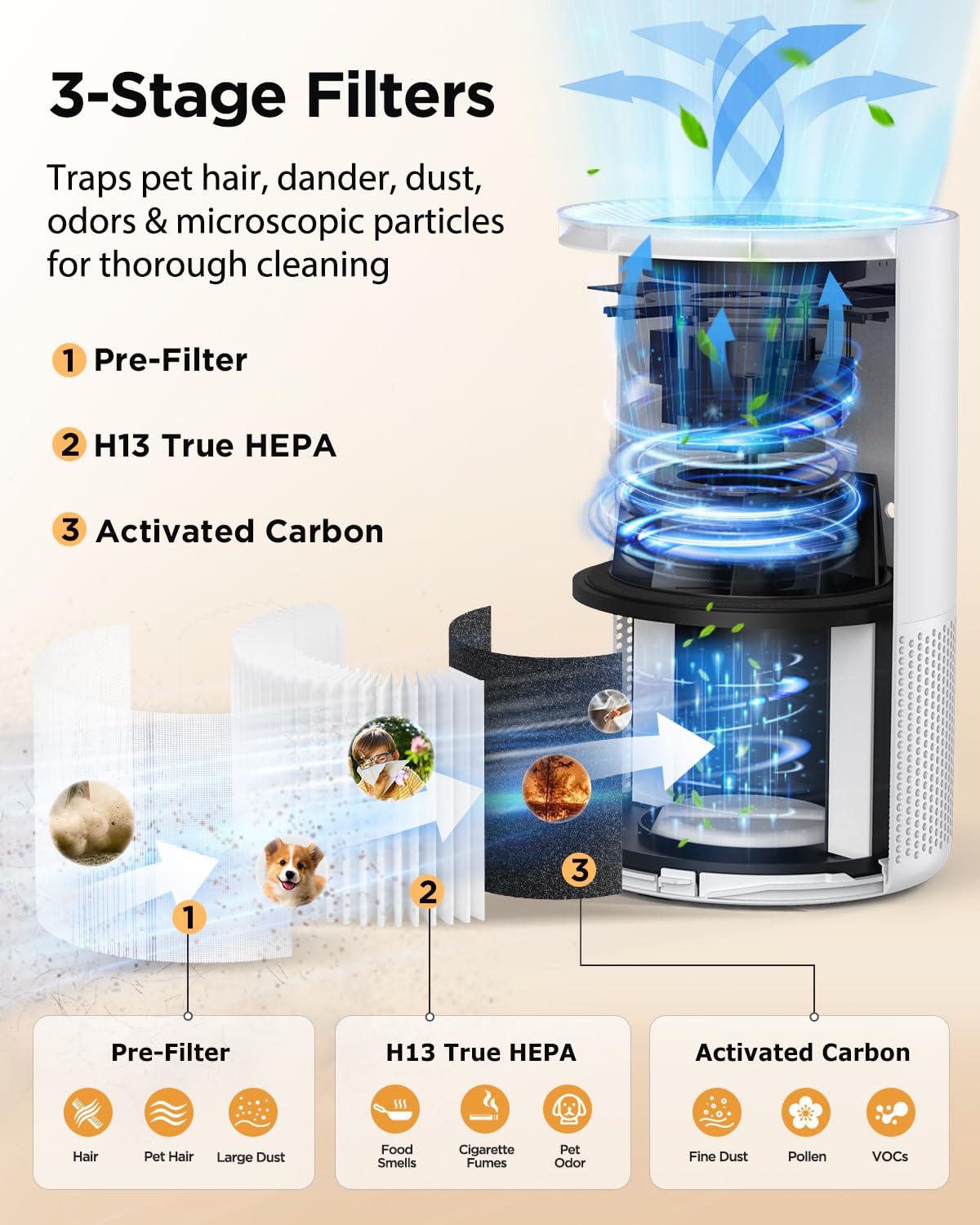 Air Purifiers for Home Large Rooms up to 1200ft², MOOKA H13 True HEPA Air Purifier for Bedroom Pets with Aromatherapy, Child Lock, 13dB Ultra-Quiet Air Cleaner for Smoke, Odor, Dander, Pollen